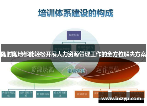 随时随地都能轻松开展人力资源管理工作的全方位解决方案